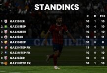 Gazişehir Gaziantep FK Puan Durumları – Takımın Son Dereceleri ve Lig Konumunu Kontrol Edin