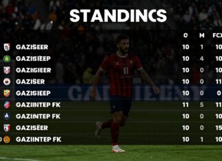 Gazişehir Gaziantep FK Puan Durumları – Takımın Son Dereceleri ve Lig Konumunu Kontrol Edin