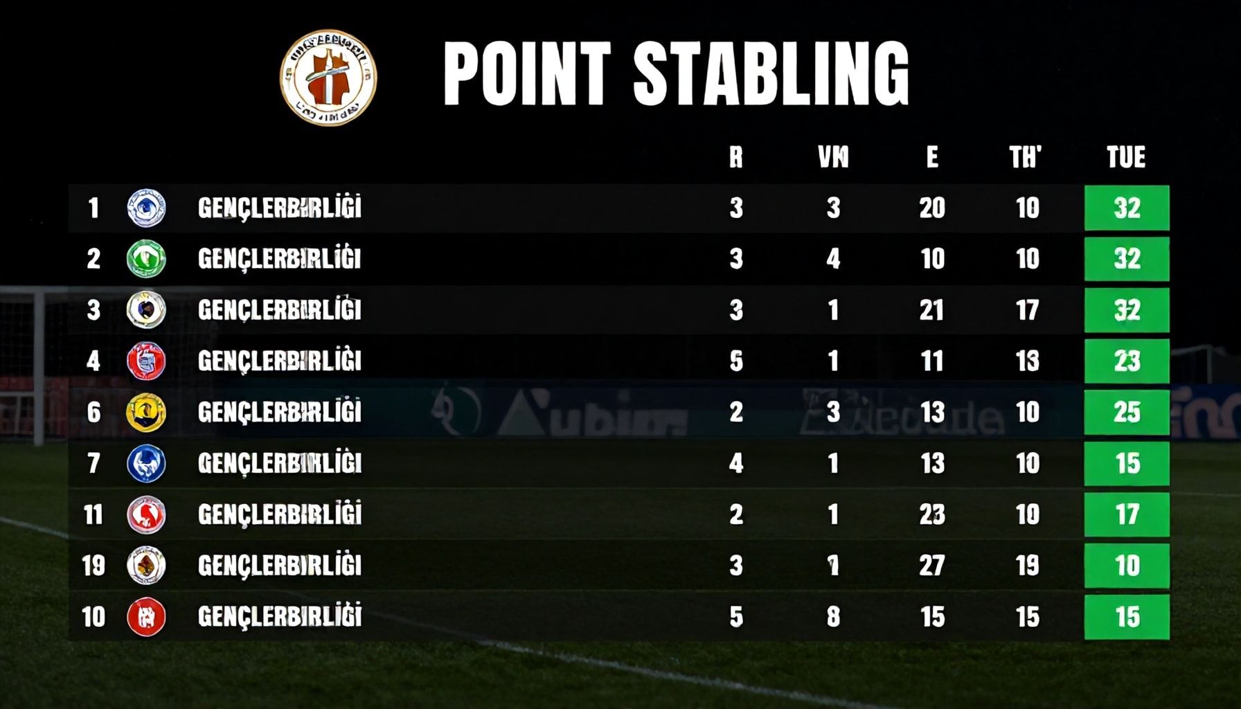 Gençlerbirliği'nin Puan Durumu: Takımın Sıralaması ve Lig Performansı*