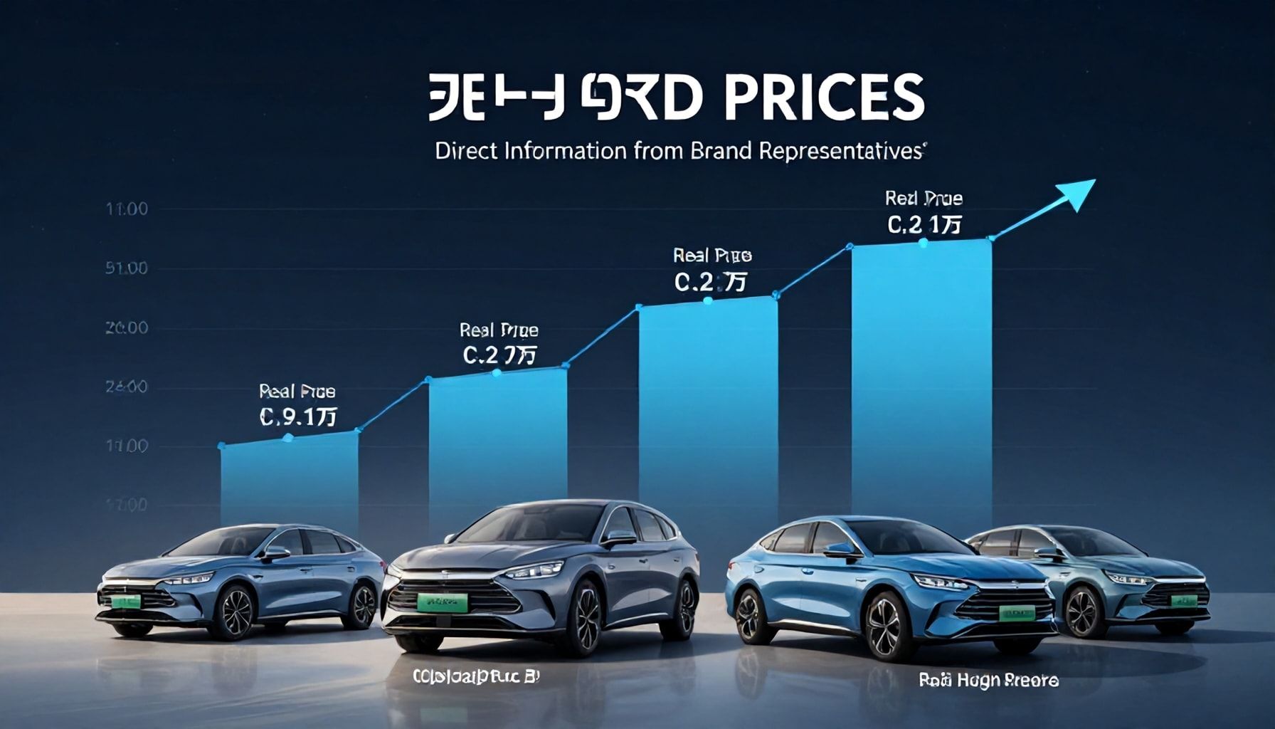 Gerçek BYD Fiyatları: Marka Temsilcilerinden Doğrudan Bilgi*