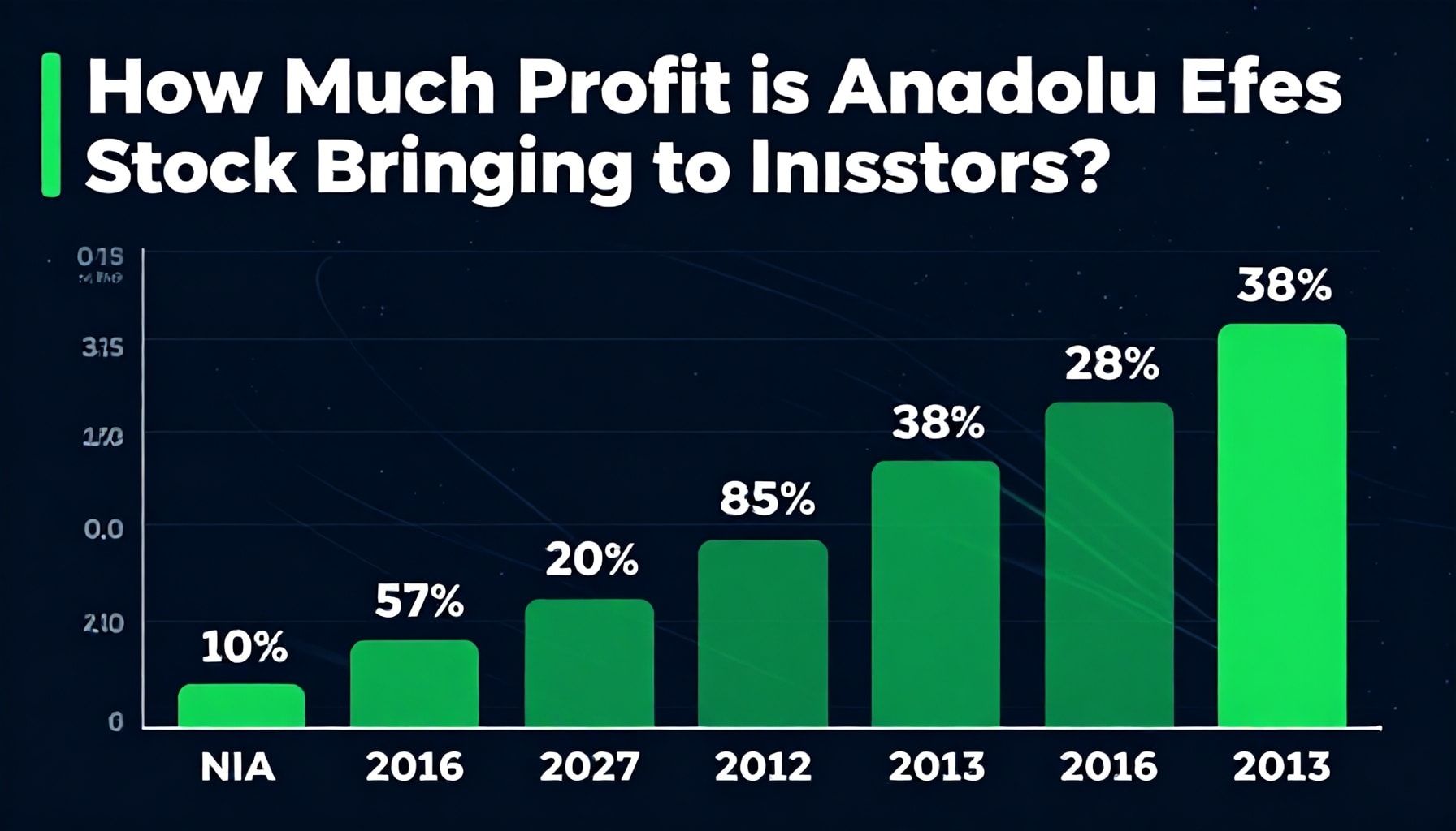 Anadolu Efes Hissesi: Yatırımcılar İçin Güvenilir Gelir ve Büyüme Fırsatı 4 Gerçekler: Anadolu Efes Hissesi Yatırımcılar İçin Ne Kadar Kar Getiriyor?*