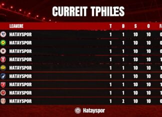 Hatayspor’un Güncel Puan Durumu ve Lig Sıralaması