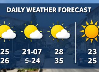 Adana’nın Günlük Hava Durumu: Planlarınızı Kolaylaştıran Güvenilir Bilgiler