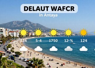 Antalya’nın Güncel Hava Durumu: Planlarınızı Kolaylaştıran Detaylı Öngörü