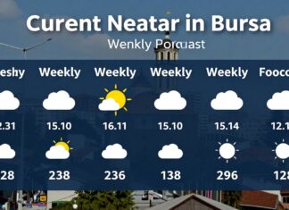 Bursa’nın Güncel Hava Durumu ve Hafta İçi Tahmini