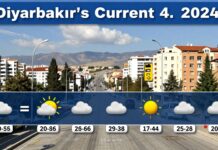 Diyarbakır’ın güncel hava durumu ve hafta içi tahminleri