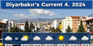Diyarbakır’ın güncel hava durumu ve hafta içi tahminleri