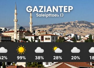 Güncel Hava Durumu Gaziantep: Planlarınızı Güvenli ve Doğru Olarak Yapın