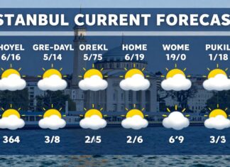 İstanbul’un güncel hava durumu ve haftalık öngörü ile planlarınızı hazırlayın