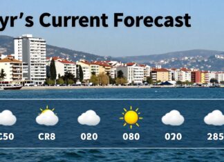 İzmir’in Güncel Hava Durumu ve Haftalık Tahmini