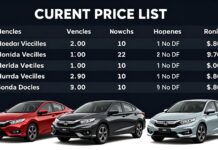 Honda Araçları için Güncel Fiyat Listesi ve En İyi Fırsatlar