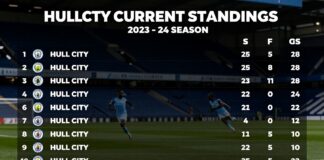 Hull City Puan Durumları: 2023-24 Sezonu Performans Analizi ve Takım Durumu