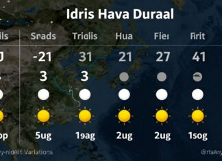 İğdır Hava Durumu: Günlük Tahmin ve Gece-Gündüz Değişkenlikleri