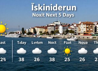 İskenderun Hava Durumu: Bugün ve Gelecek 5 Günün En Güncel Öngörüleri
