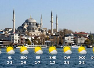 Bugünün İstanbul Hava Durumu: Günün Planlarınızı Kolaylaştıran Detaylı Öngörü