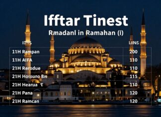 İstanbul’da Ramazan’da en doğru iftar saatlerini öğrenin
