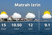İzmir’de 15 Günlük Hava Durumu: Planınızı Güçlü Bir Şekilde Hazırlayın