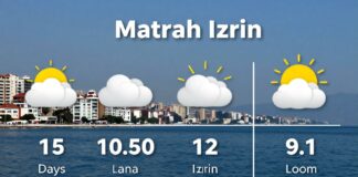 İzmir’de 15 Günlük Hava Durumu: Planınızı Güçlü Bir Şekilde Hazırlayın