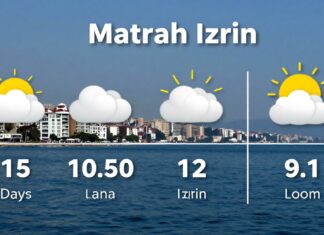 İzmir’de 15 Günlük Hava Durumu: Planınızı Güçlü Bir Şekilde Hazırlayın