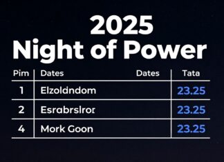 2025 Kadir Gecesi Tarihleri: Ne Zaman ve Nasıl Kutsanırsınız?