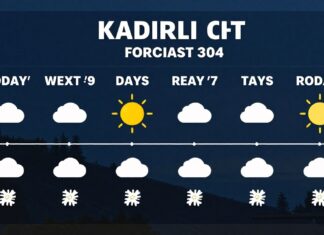 Kadirli Hava Durumu: Bugün ve Gelecek 5 Günün Hava Tahmini