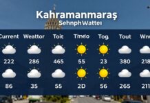 Kahramanmaraş Hava Durumu: Güncel Hava Koşulları ve Planlamanız İçin Öneriler