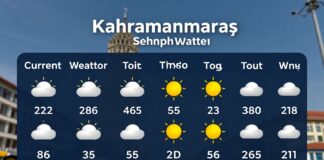 Kahramanmaraş Hava Durumu: Güncel Hava Koşulları ve Planlamanız İçin Öneriler