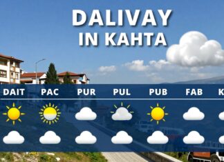 Kahta Hava Durumu: Günlük Hava Tahminleri ve Hava Durumu Güncellemeleri