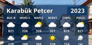 Karabük Hava Durumu: Güncel Hava Durumunu Kontrol Edin