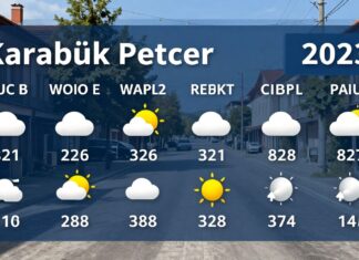 Karabük Hava Durumu: Güncel Hava Durumunu Kontrol Edin
