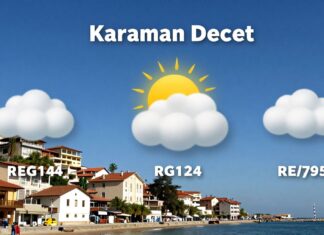 Karaman Hava Durumu: Günlük Öngörü ve Planlama İçin Güvenilir Bilgi
