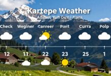 Kartepe Hava Durumu: Güncel Hava Durumunu Kontrol Edin ve Planlarınızı Düzenleyin