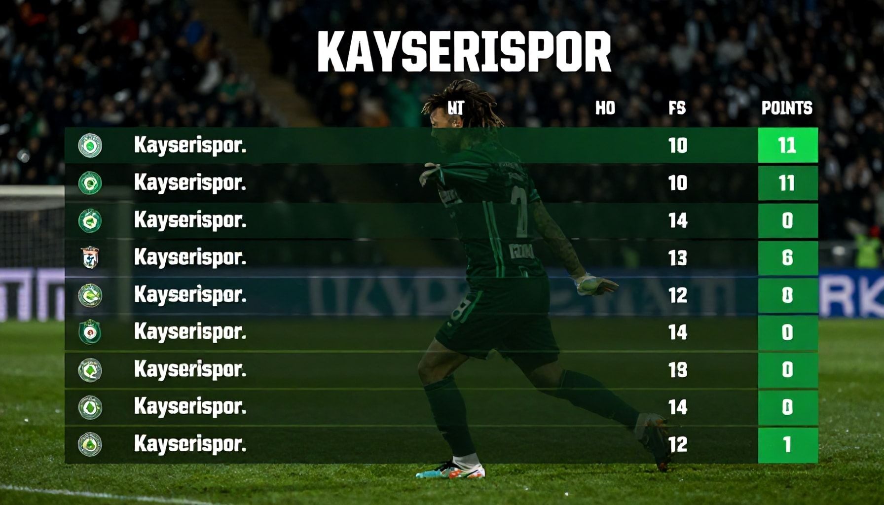 Kayserispor'un Puan Durumunu Nasıl Analiz Edersiniz?*