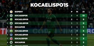 Kocaelispor’un Güncel Puan Durumu ve Ligdeki Konumunu Kontrol Edin