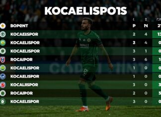 Kocaelispor’un Güncel Puan Durumu ve Ligdeki Konumunu Kontrol Edin