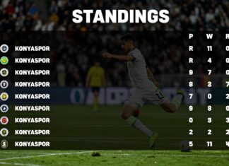 Konyaspor Puan Durumları: Takımın Şu Anki Lig Sıralaması ve Performansı