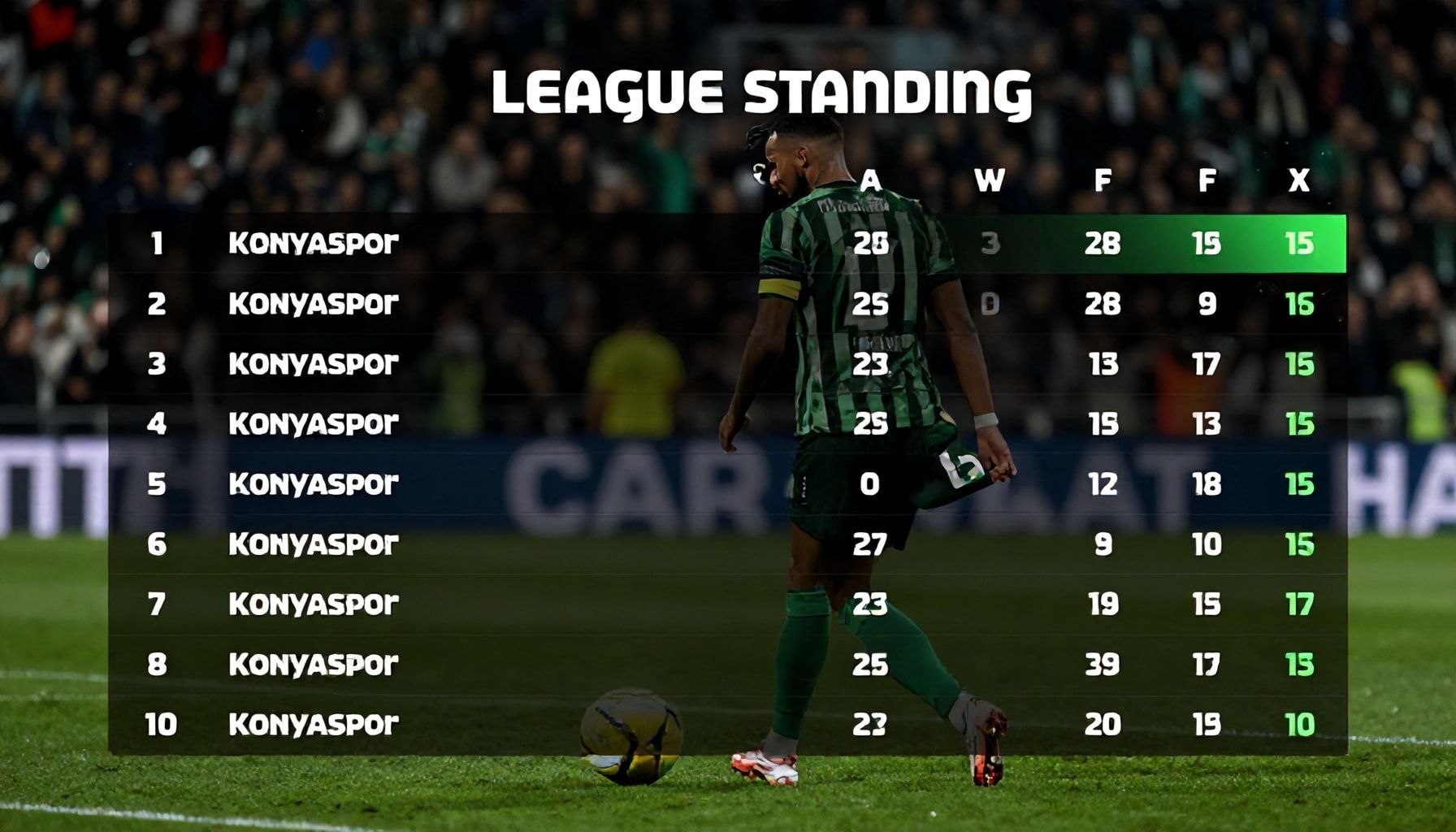 Konyaspor'un Puan Durumu: Gerçekler ve Yanlış Anlamalar*