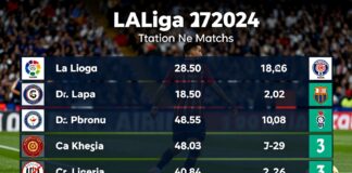 La Liga maçları: Takımların performanslarını ve stratejilerini keşfedin