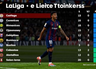 La Liga puan durumları: Takımların şu anki sıralaması ve performans analizleri