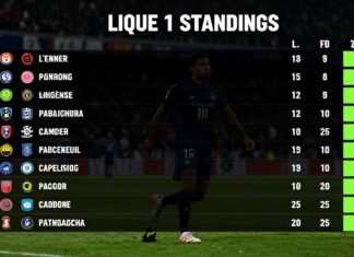 Ligue 1 Puan Durumları: Güncel Sıralamayı Kontrol Edin