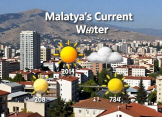 Malatya’nın Güncel Hava Durumu: Planlarınızı Kolaylaştıran Detaylar