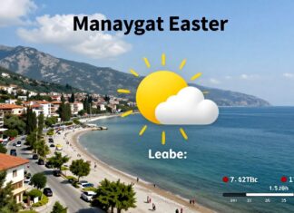 Manavgat Hava Durumu: Güncel ve Güvenilir Tahminler