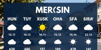 Mersin Hava Durumu: Güncel Hava Durumu ve Haftalık Tahminler