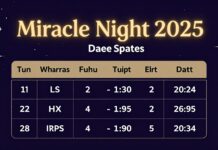 Miraç Kandili 2025 Tarihleri: Kutsal Gecenin Dini ve Manasını Keşfedin