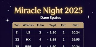 Miraç Kandili 2025 Tarihleri: Kutsal Gecenin Dini ve Manasını Keşfedin