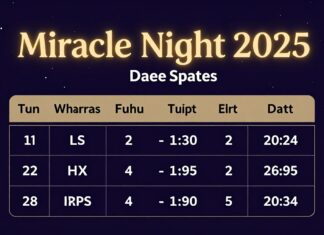 Miraç Kandili 2025 Tarihleri: Kutsal Gecenin Dini ve Manasını Keşfedin