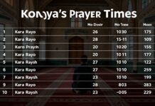 Konya’nın Günlük Namaz Vakitlerini Doğru Zamanında Öğrenin