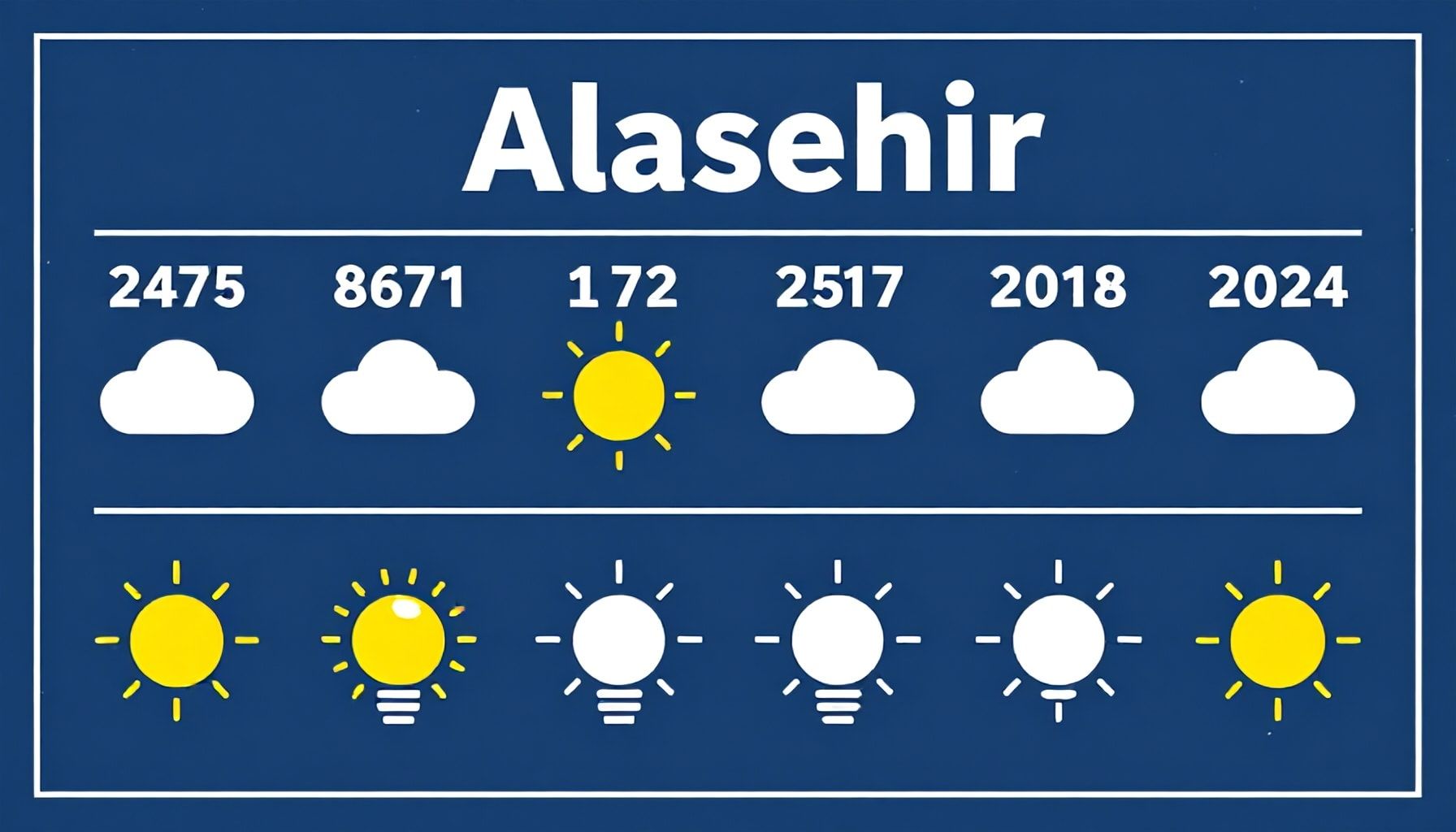 Nasıl Alasehir Hava Durumunu Doğru Okumanız Gerekiyor*