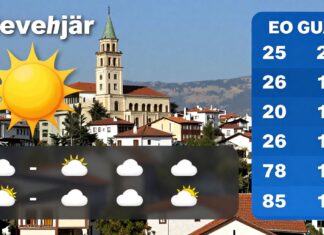 Nevşehir’de günlük hava durumu ve sıcaklık tahmini