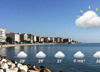 Ödemiş’in Güncel Hava Durumu: Planlarınızı Güzel Bir Günle Başlatın